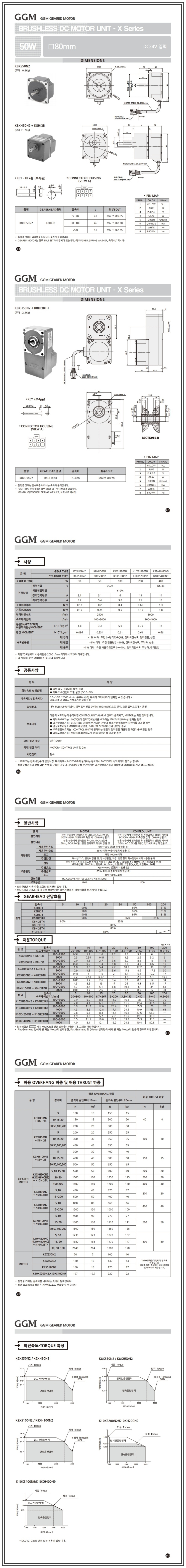 DC 50W  (□80mm)                                                                                     